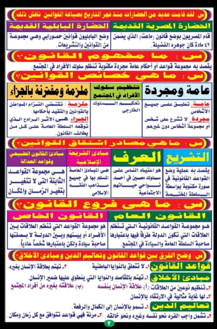ملخص التربية الوطنية تالته ثانوي1